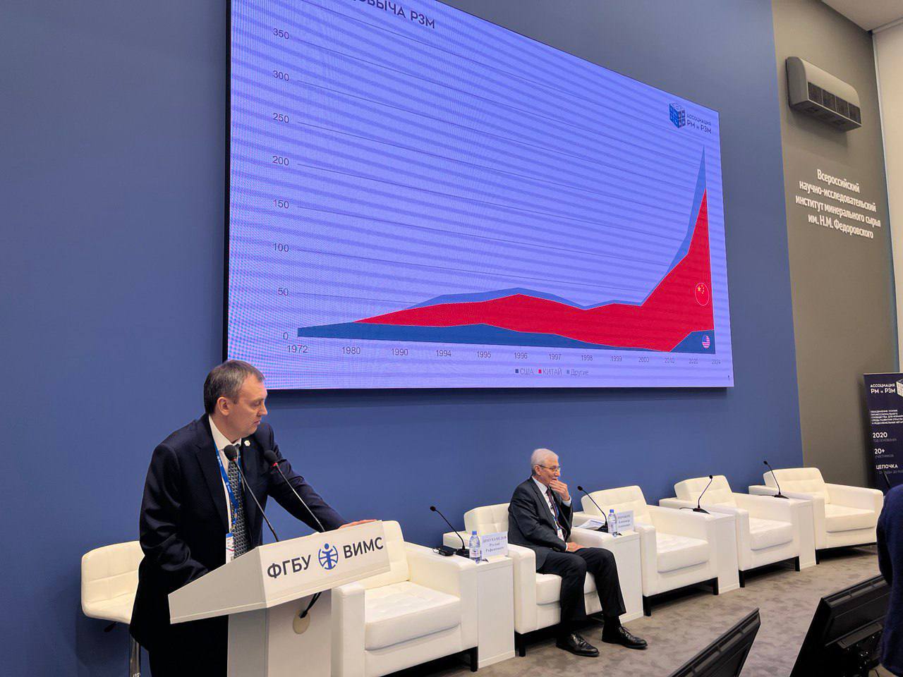 Мировой рынок РЗМ Мировой рынок РЗМ